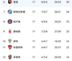九游体育-包含清晨中超传出新动向，巴黎圣日耳曼队长鼓劲，管理层表态：目标明确，球探报告显示潜力的词条