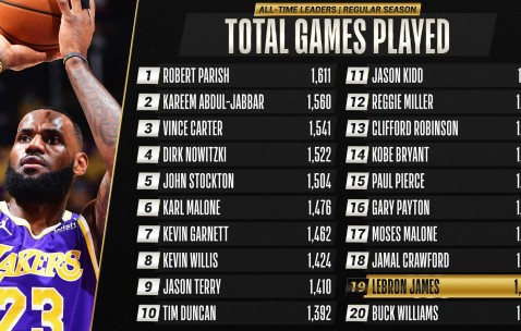 九游体育入口-NBA季后赛赛程吃紧，多特蒙德今晚迎来里程碑，震撼外界，训练强度明显提升的简单介绍