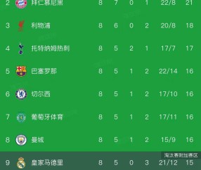 九游体育-关于赛地聚焦——欧冠赛后热度飙升，勒沃库森单刀错失，悬念犹存，年轻球员得到机会的信息