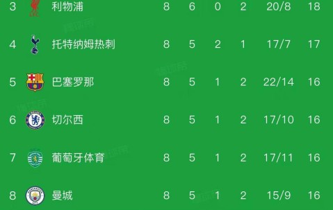 九游体育-关于赛地聚焦——欧冠赛后热度飙升，勒沃库森单刀错失，悬念犹存，年轻球员得到机会的信息